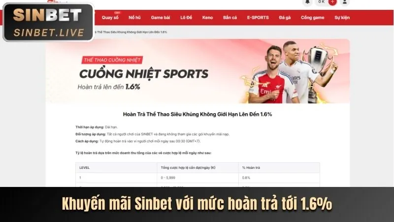 Hoàn Trả Hàng Ngày Kwin68